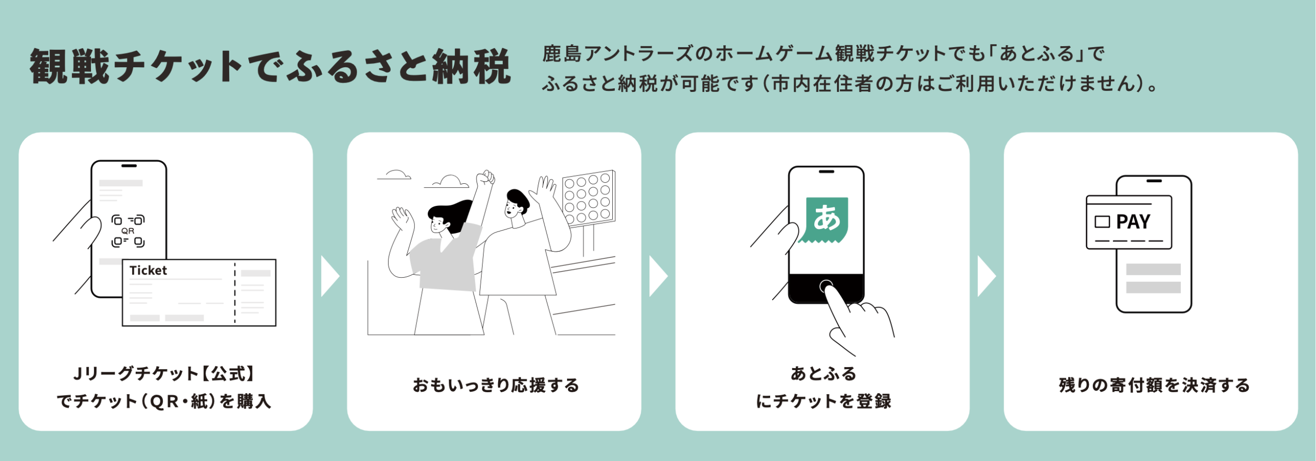 「あとふる」の使い方〜チケット購入から寄付までの流れ