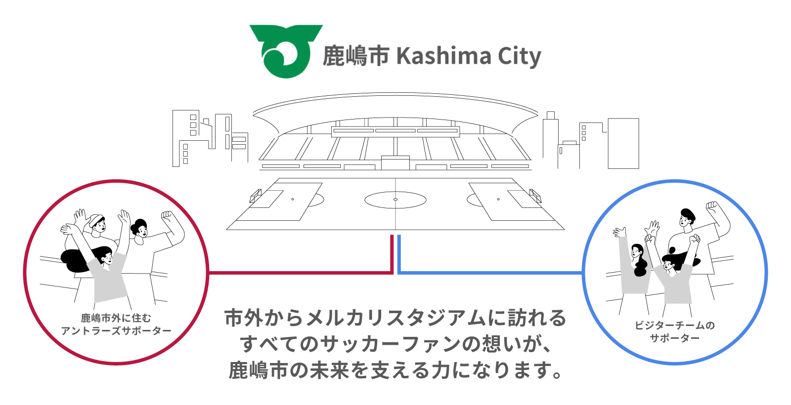 クラブ×ホームタウン、新しい応援のかたち